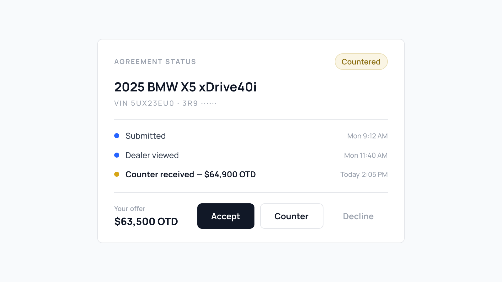 Buyer dashboard mockup: an agreement status card for a 2025 BMW X5 showing Submitted, Dealer viewed, and Counter received steps with Accept, Counter, and Decline actions.