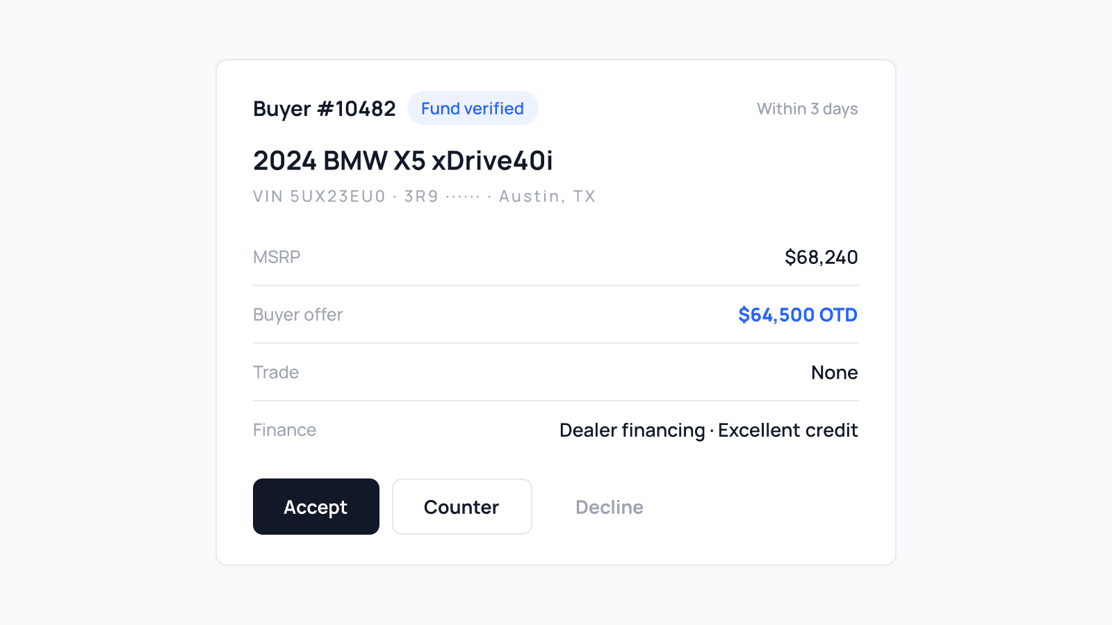 Dealer dashboard mockup: an anonymous fund-verified buyer's structured offer with MSRP, buyer offer, trade, and financing rows and Accept, Counter, and Decline actions.